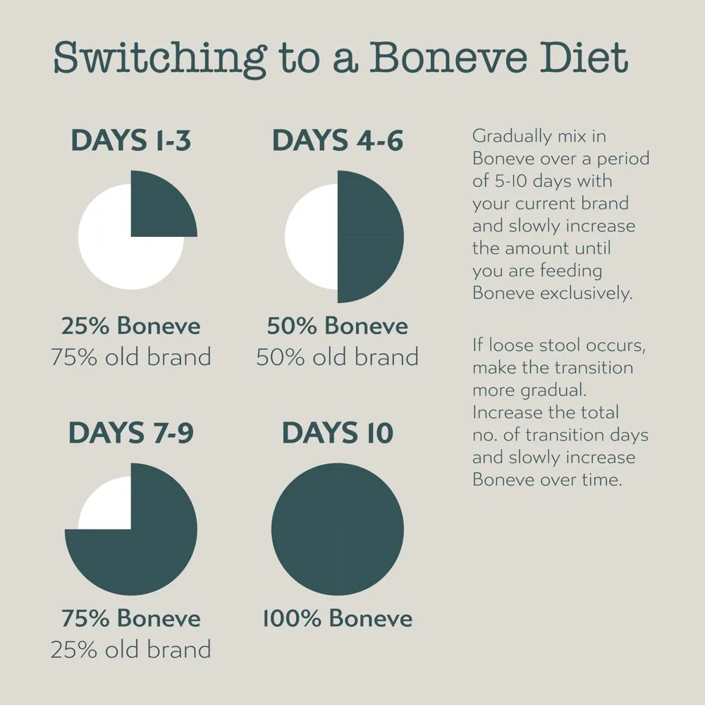 20% OFF: Boneve Lamb & Trevally Hip & Joint Support Grain-Free Freeze-Dried Raw Dog Food