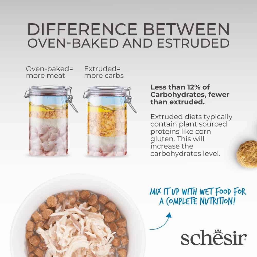 33% OFF: Schesir Born Carnivore Chicken with Herring & Salmon Oven Baked Dry Cat Food