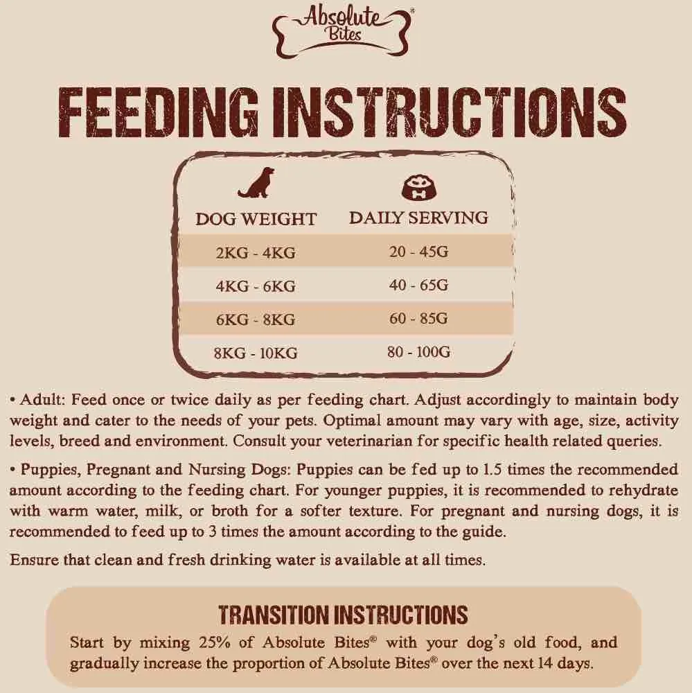'35% OFF 3.3lb(Exp 5Nov25) FREE TREATS': Absolute Bites Wild Age Salmon & Potato Complete Dry Dog Food