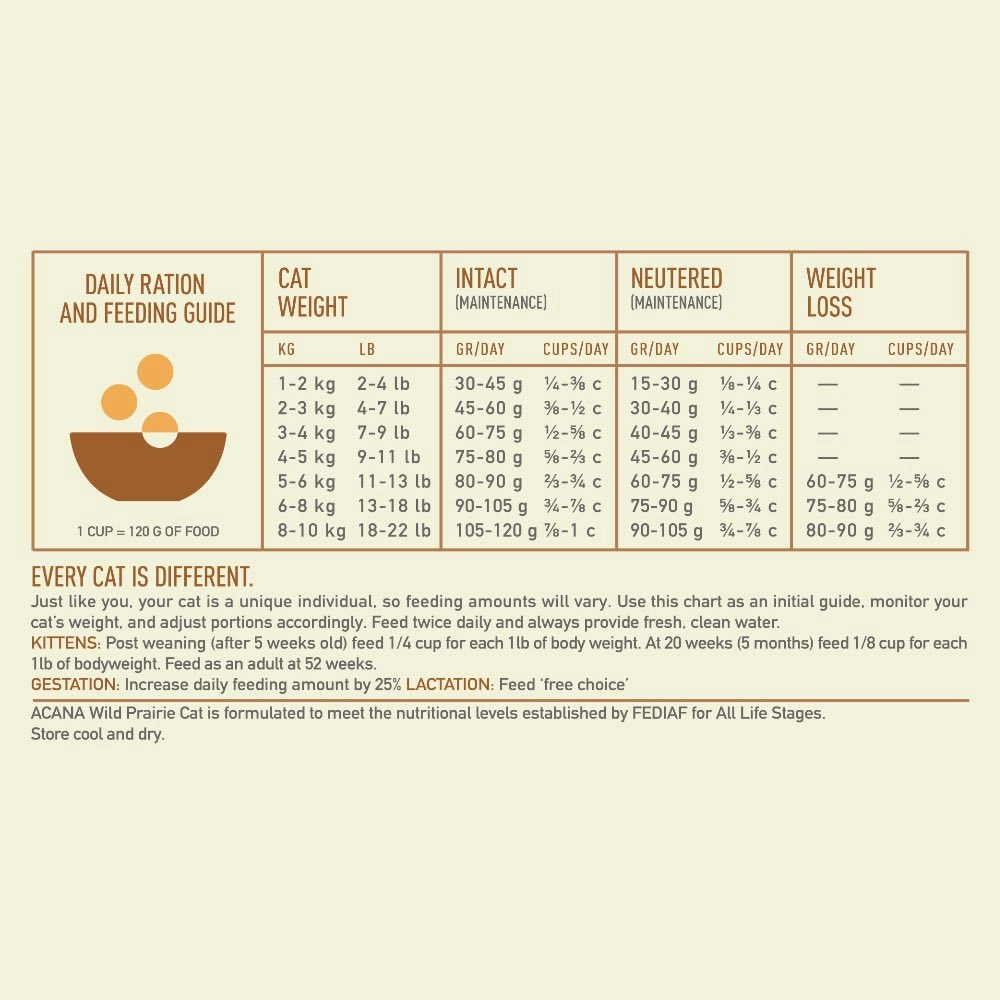 ACANA Regionals Wild Prairie Grain-Free Dry Cat Food