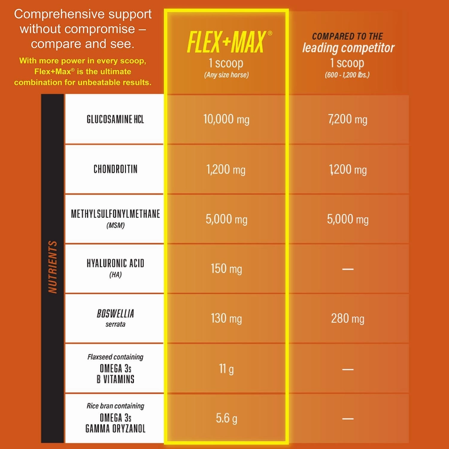 FLEX MAX Pellets