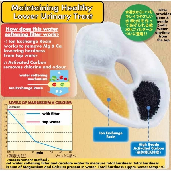 GEX Pure Crystal Ion Water-Softening Filter For Cat - Half (3pcs)