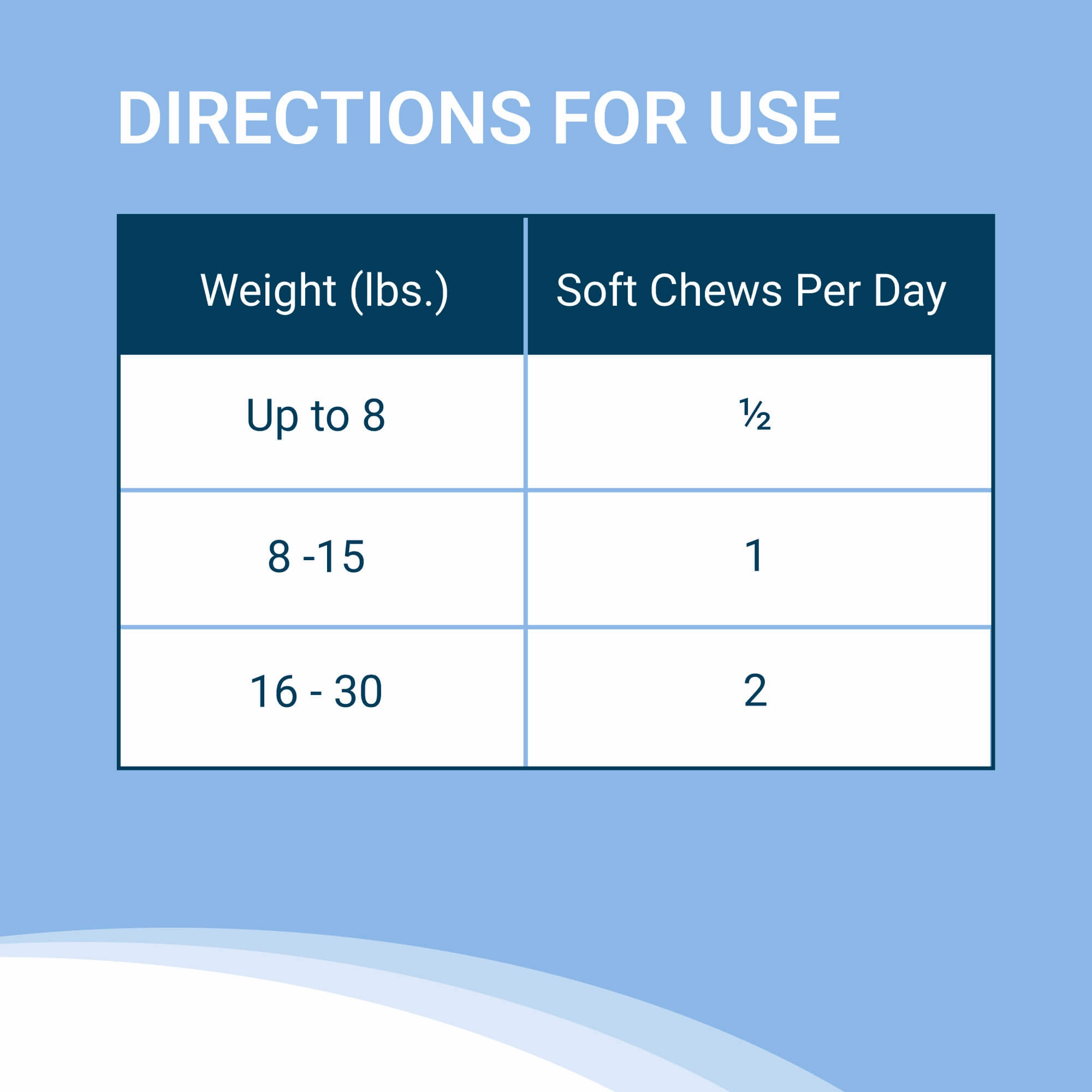 Nutramax Solliquin Soft Chews, 75 ct