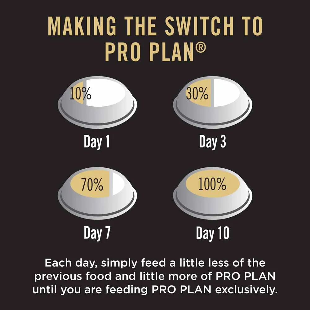 Pro Plan Medium Adult Chicken Formula with Probiotics Dry Dog Food 15kg