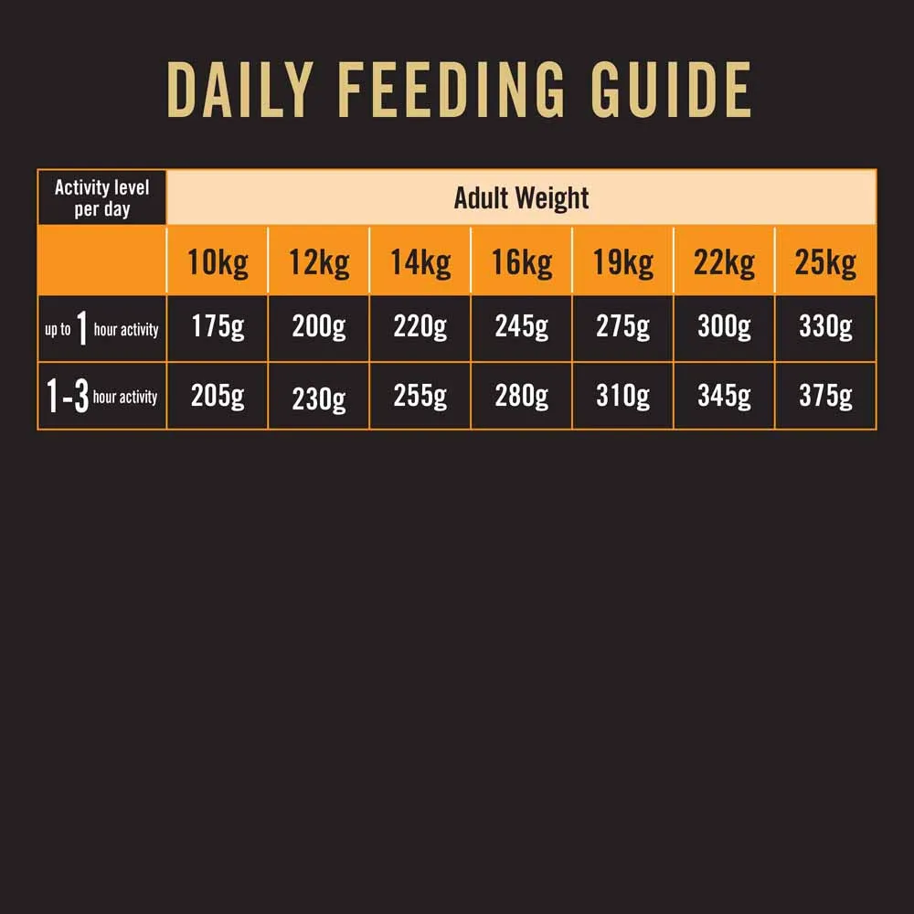 Pro Plan Medium Adult Chicken Formula with Probiotics Dry Dog Food 15kg