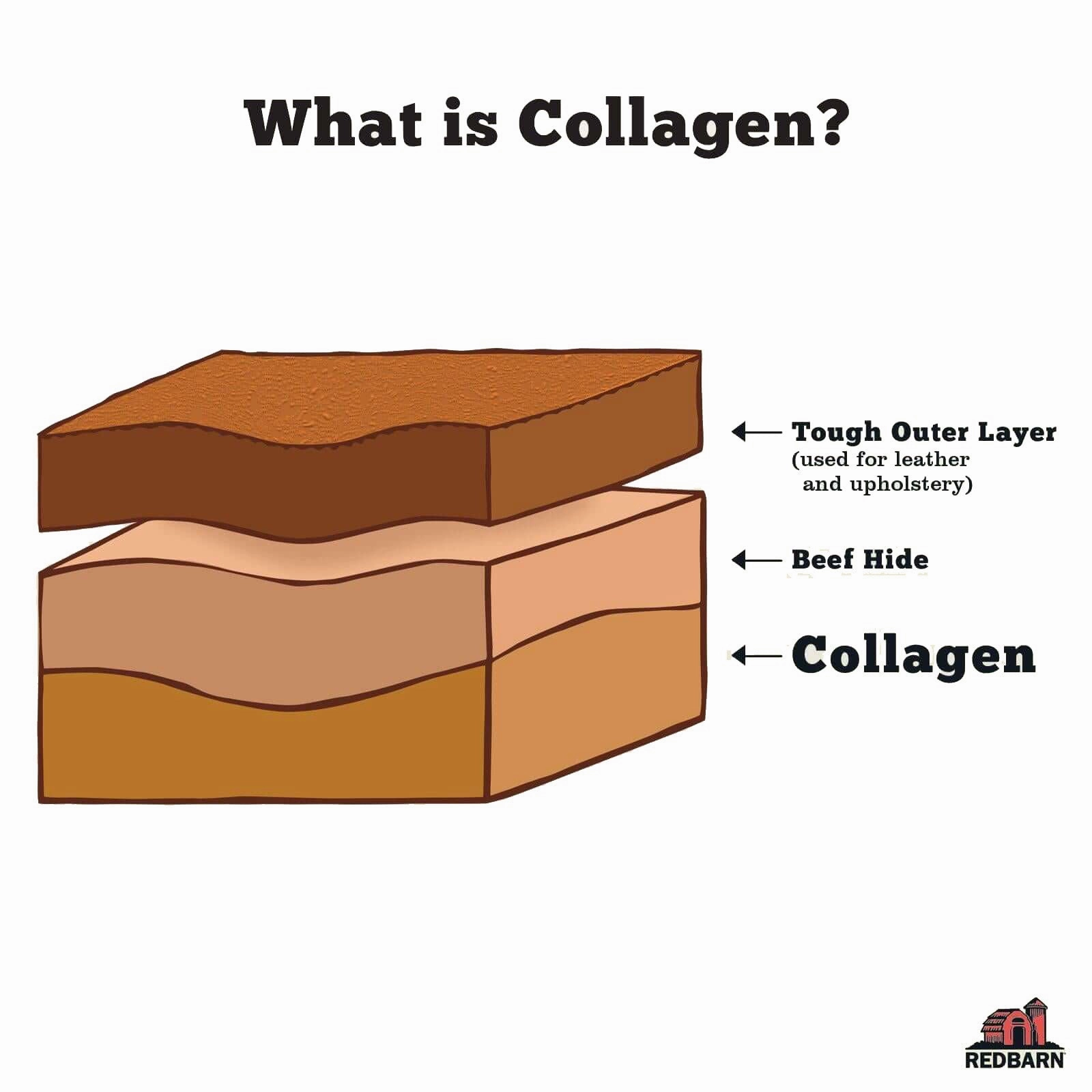 RedBarn Collagen Braid